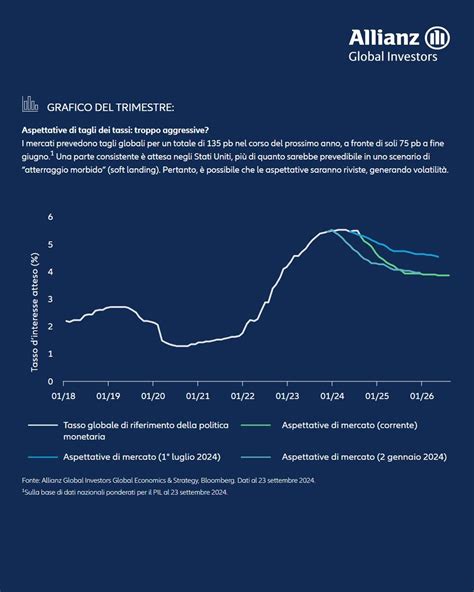 allianz global investors.